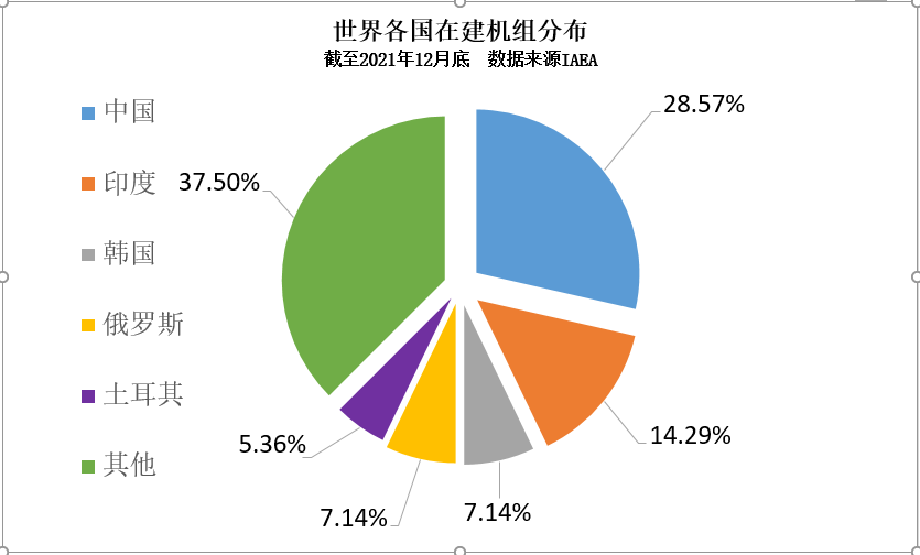IEA:实现净零排放 未来三十年全球核电容量翻番.png IEA:实现净零排放 未来三十年全球核电容量翻番.png