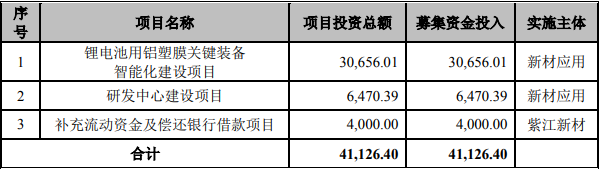 分拆上市!这家锂电池铝塑膜生产商创业板IPO获受理.png 分拆上市!这家锂电池铝塑膜生产商创业板IPO获受理.png