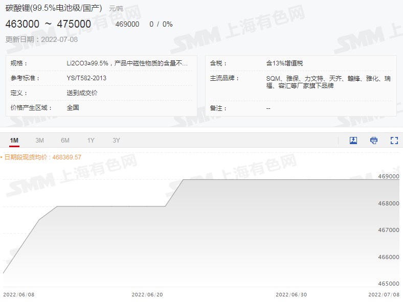 六氟磷酸锂再迎上涨，“第二春“将近？.png