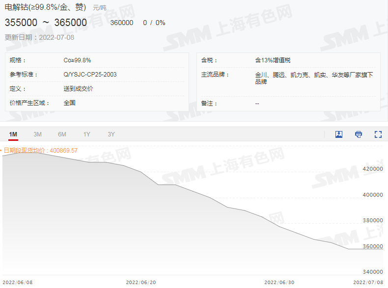 六氟磷酸锂再迎上涨，“第二春“将近？.png