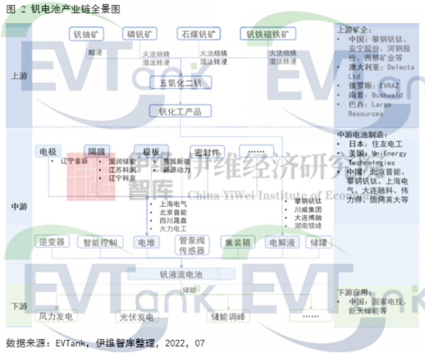 双碳背景下钒电池迎发展机遇 2030年市场规模将超400亿.png 双碳背景下钒电池迎发展机遇 2030年市场规模将超400亿.png