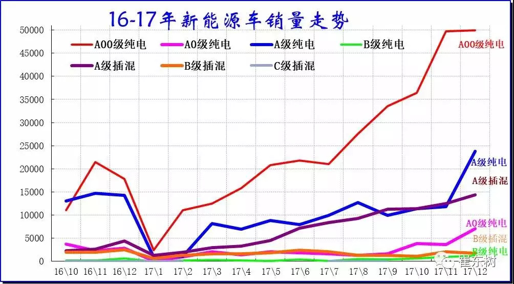 A00级别电动车赛道拥挤 产品力升级是取胜关键.png A00级别电动车赛道拥挤 产品力升级是取胜关键.png