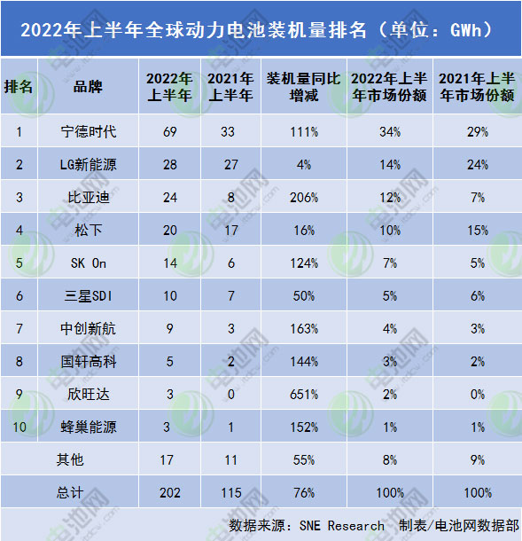 工信部:国内动力电池市场集聚效应和头部企业优势愈发明显.jpg 工信部:国内动力电池市场集聚效应和头部企业优势愈发明显.jpg