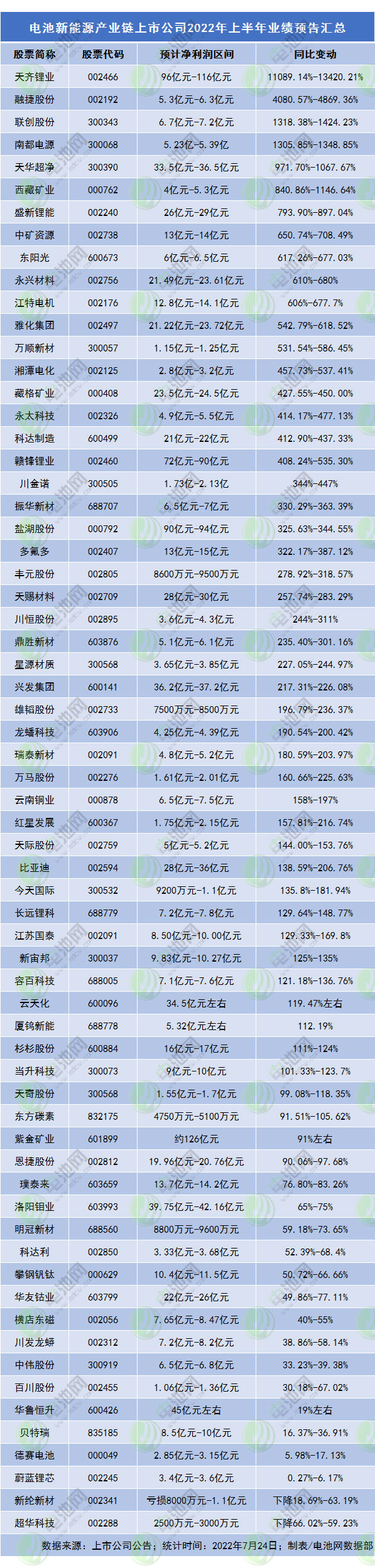 锂矿企业三季度业绩有望延续高增长!多家公司加码磷酸锰铁锂正极材料.jpg 锂矿企业三季度业绩有望延续高增长!多家公司加码磷酸锰铁锂正极材料.jpg