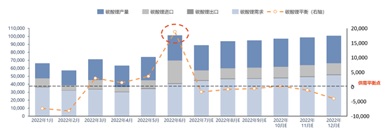 “锂不缺?”vs“锂价还要涨?”,未来价格走势究竟如何.png “锂不缺?”vs“锂价还要涨?”,未来价格走势究竟如何.png