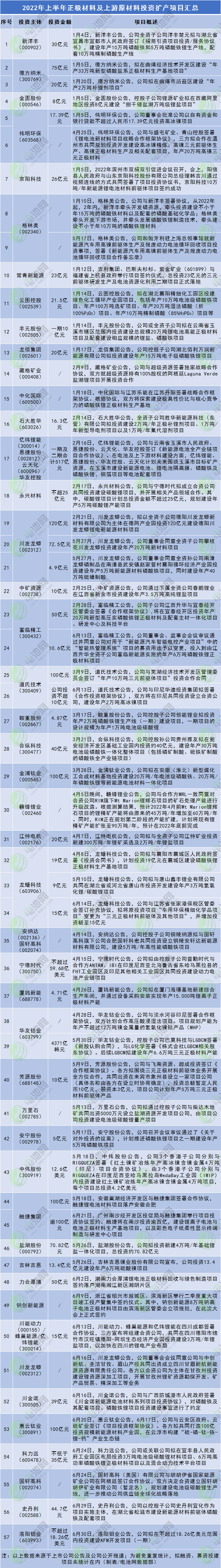 三元前驱体锁单火热！多家上市公司再加码锂资源.jpg