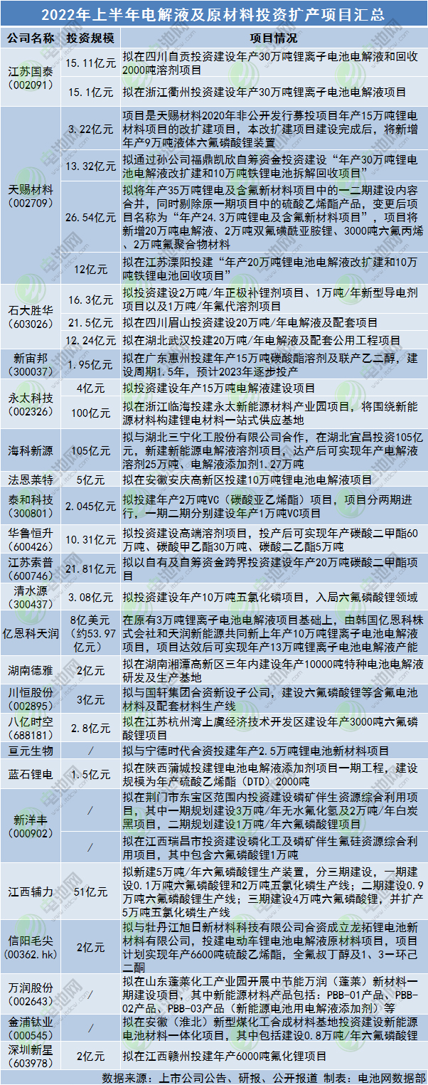 伟明环保/天际股份/永太科技加码锂电材料!华友钴业/中伟股份/瑞浦兰钧忙接单.jpg 伟明环保/天际股份/永太科技加码锂电材料!华友钴业/中伟股份/瑞浦兰钧忙接单.jpg