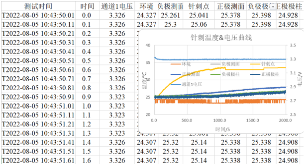 走进蜂巢创新中心 直击短刀针刺.png 走进蜂巢创新中心 直击短刀针刺.png