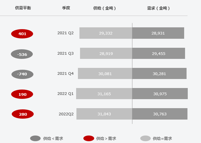 复盘上半年“钴奶奶”心路历程 多维度解析价格变幻趋势.png 复盘上半年“钴奶奶”心路历程 多维度解析价格变幻趋势.png