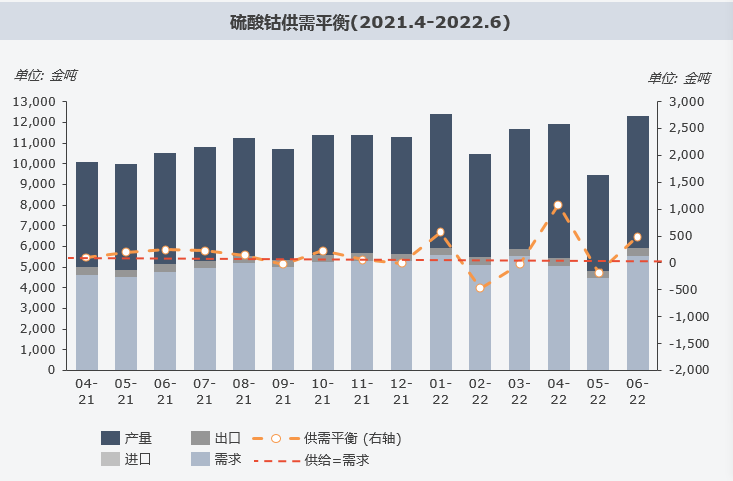 复盘上半年“钴奶奶”心路历程 多维度解析价格变幻趋势.png 复盘上半年“钴奶奶”心路历程 多维度解析价格变幻趋势.png
