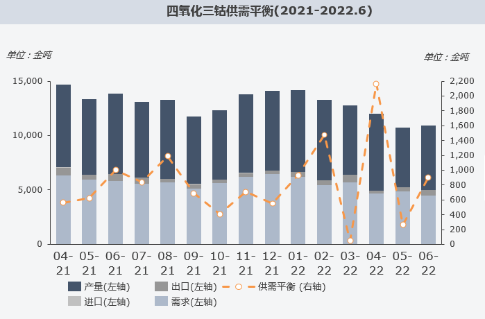 复盘上半年“钴奶奶”心路历程 多维度解析价格变幻趋势.png 复盘上半年“钴奶奶”心路历程 多维度解析价格变幻趋势.png