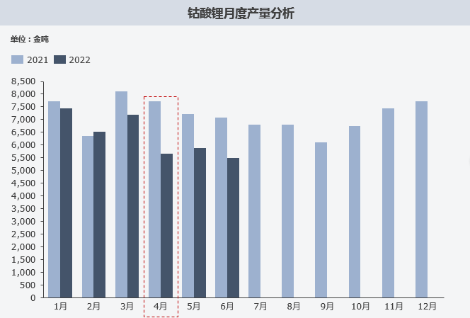 复盘上半年“钴奶奶”心路历程 多维度解析价格变幻趋势.png 复盘上半年“钴奶奶”心路历程 多维度解析价格变幻趋势.png