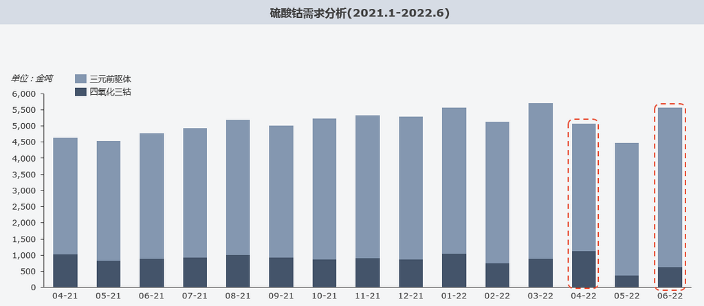 复盘上半年“钴奶奶”心路历程 多维度解析价格变幻趋势.png 复盘上半年“钴奶奶”心路历程 多维度解析价格变幻趋势.png
