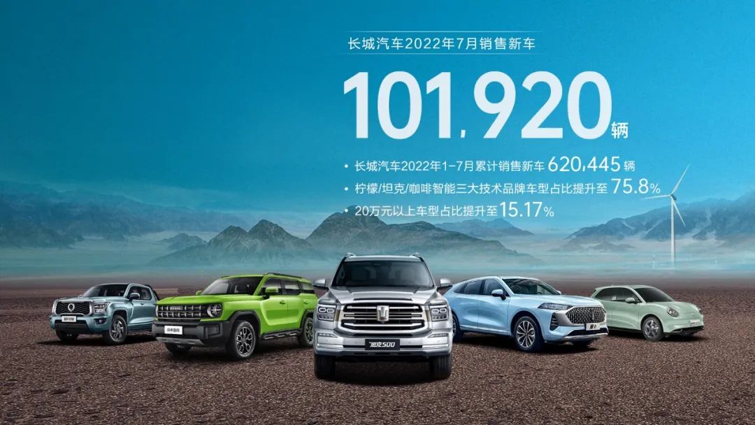 长城汽车7月销售新能源车10944辆 欧拉品牌销售8829辆.jpg 长城汽车7月销售新能源车10944辆 欧拉品牌销售8829辆.jpg