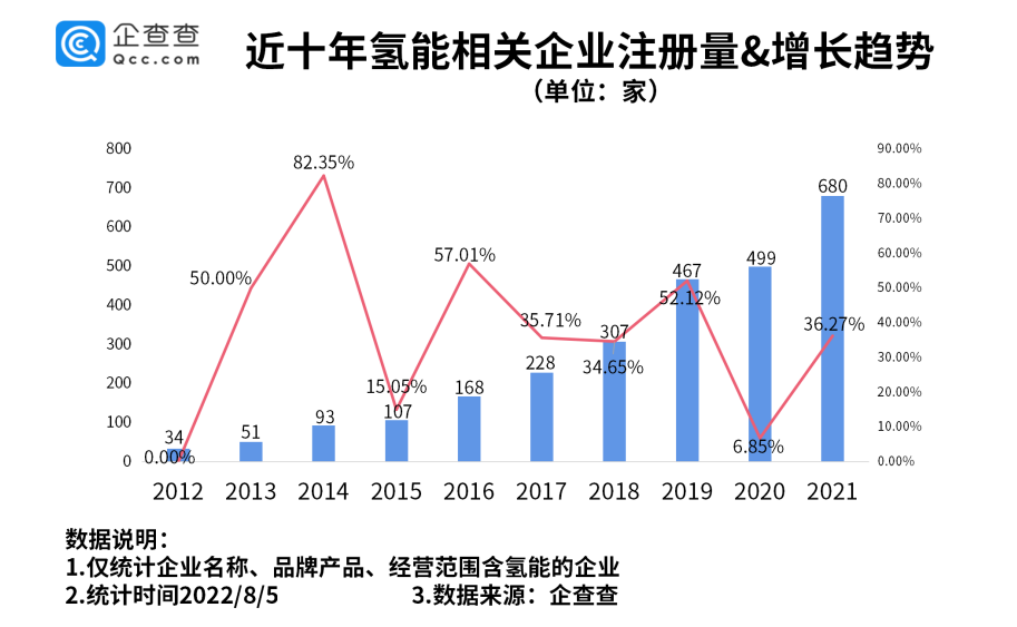 氢能利好政策频出 我国现存氢能相关企业已达2675家.png 氢能利好政策频出 我国现存氢能相关企业已达2675家.png