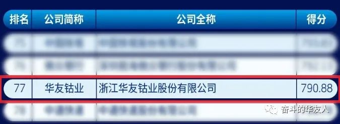 2021中国新经济企业500强”榜单 华友钴业位列第77位.jpg 2021中国新经济企业500强”榜单 华友钴业位列第77位.jpg