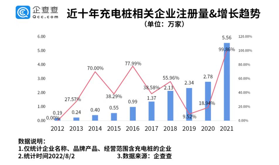 前7月我国充电基础设施增量136.2万台 桩车增量比达1:2.3.jpg 前7月我国充电基础设施增量136.2万台 桩车增量比达1:2.3.jpg