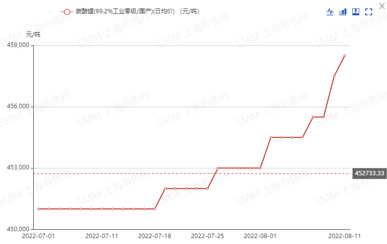 连续上涨!六氟磷酸锂下半年能否登上价格“快速路”?.png 连续上涨!六氟磷酸锂下半年能否登上价格“快速路”?.png