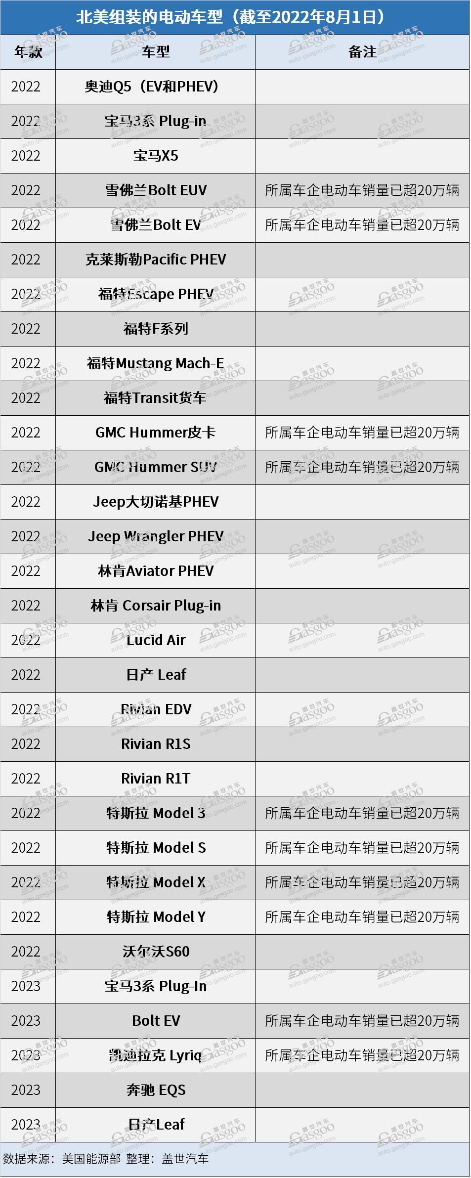 美国总统拜登签署降低通胀法 这些电动车年前还能获税收抵免.jpg 美国总统拜登签署降低通胀法 这些电动车年前还能获税收抵免.jpg