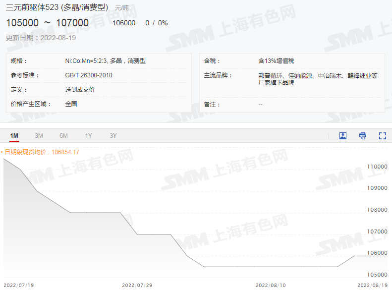 限电影响锂盐上下游供应 电解钴价格周涨1.3万.png 限电影响锂盐上下游供应 电解钴价格周涨1.3万.png