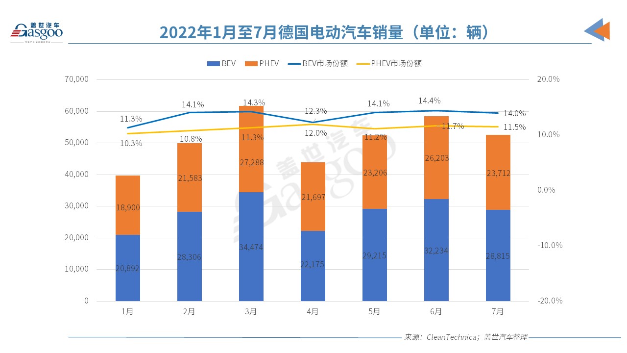 政策加持VS挑战诸多,欧洲7月电动车市还能打吗?.jpg 政策加持VS挑战诸多,欧洲7月电动车市还能打吗?.jpg