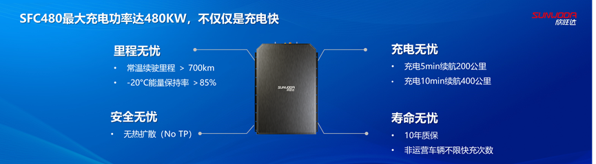 新品发布 欣旺达首款量产超充电池SFC480硬核来袭.png 新品发布 欣旺达首款量产超充电池SFC480硬核来袭.png