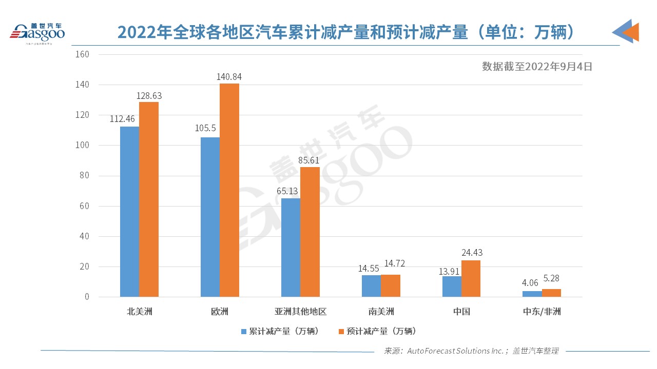芯片短缺或将持续到明年中期 今年全球汽车减产超315万辆.jpg 芯片短缺或将持续到明年中期 今年全球汽车减产超315万辆.jpg