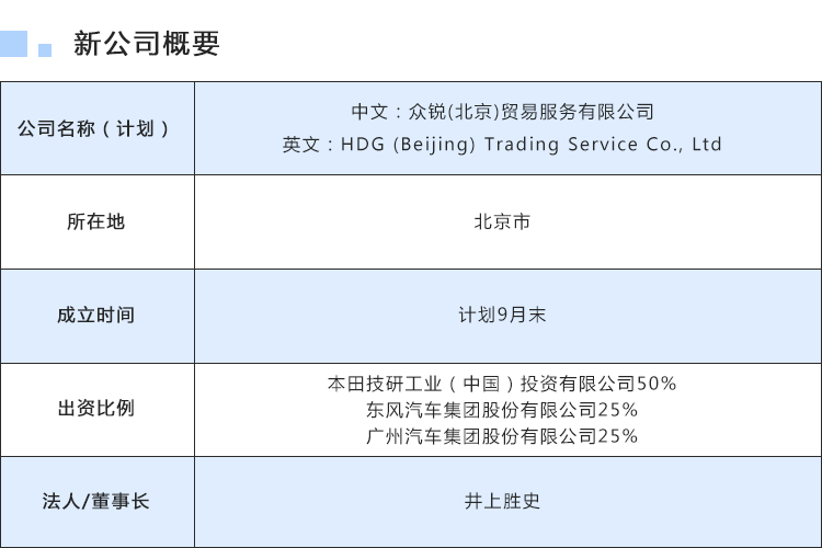 三大国内外车企拟成立动力电池采购公司 携手宁德时代保供.png 三大国内外车企拟成立动力电池采购公司 携手宁德时代保供.png