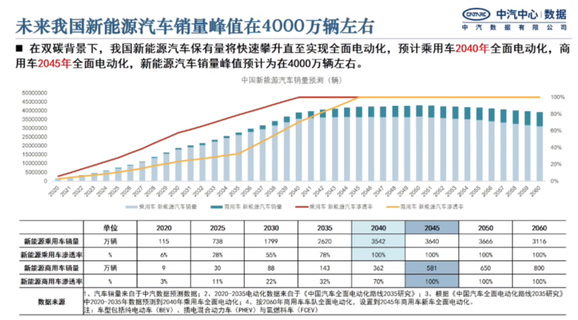 动力电池回收:从“破烂儿”行业转向新蓝海.png 动力电池回收:从“破烂儿”行业转向新蓝海.png