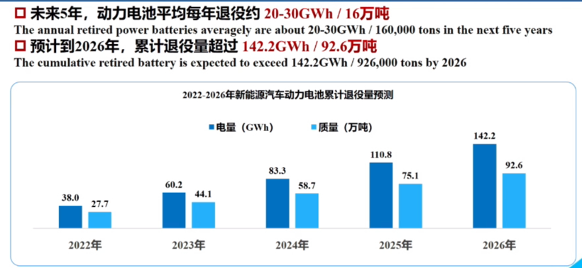 动力电池回收:从“破烂儿”行业转向新蓝海.png 动力电池回收:从“破烂儿”行业转向新蓝海.png