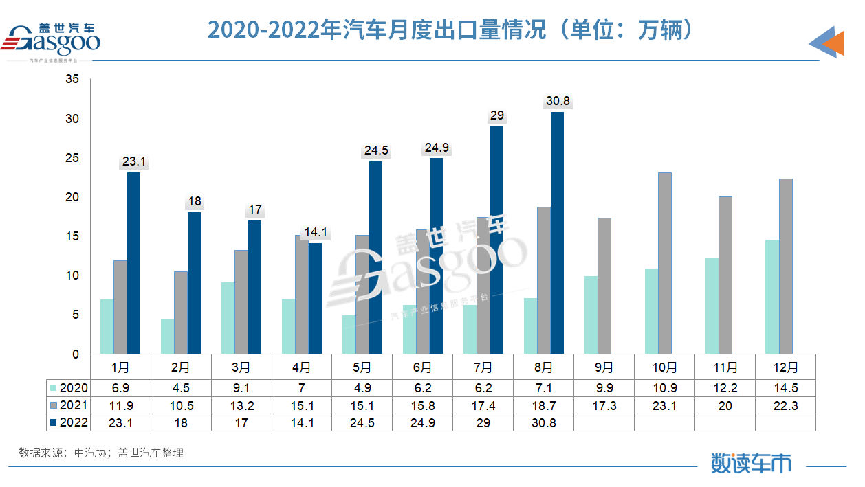 我国汽车出口井喷,自主品牌加速走出国门.png 我国汽车出口井喷,自主品牌加速走出国门.png
