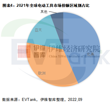 5亿只!572亿美元!2022年全球电动工具出货量及规模或双降.png 5亿只!572亿美元!2022年全球电动工具出货量及规模或双降.png