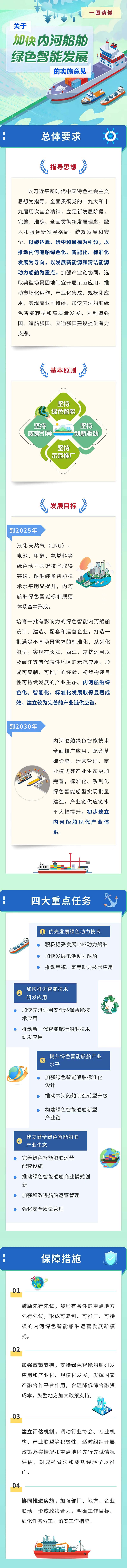 船电分离来了！五部门发文重点推动内河船舶纯电池动力技术应用.jpg