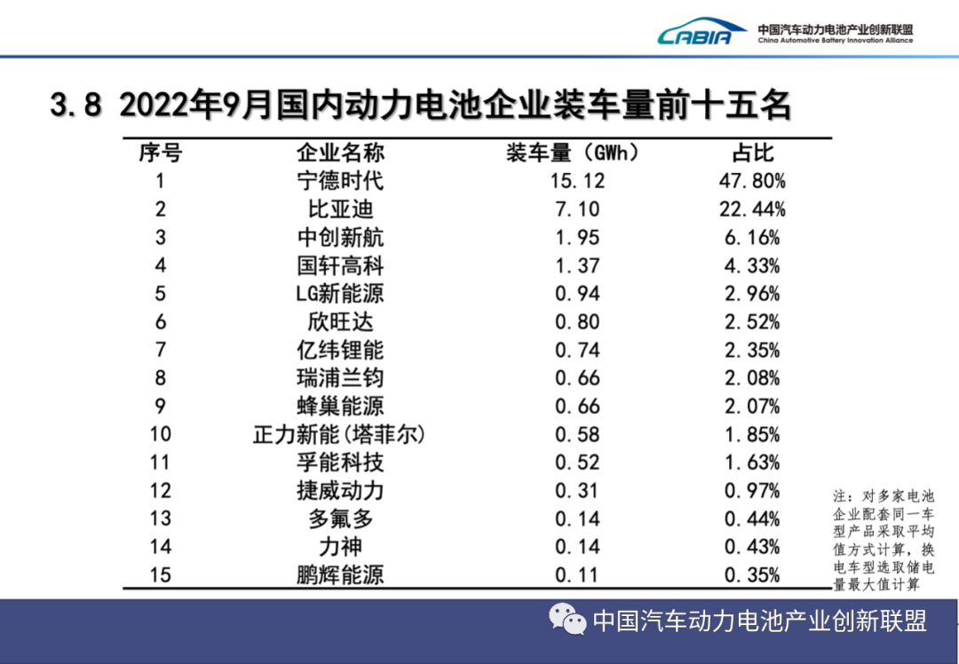 1-9月我国新能源车销售456.7万辆 动力电池装车量193.7GWh.png 1-9月我国新能源车销售456.7万辆 动力电池装车量193.7GWh.png