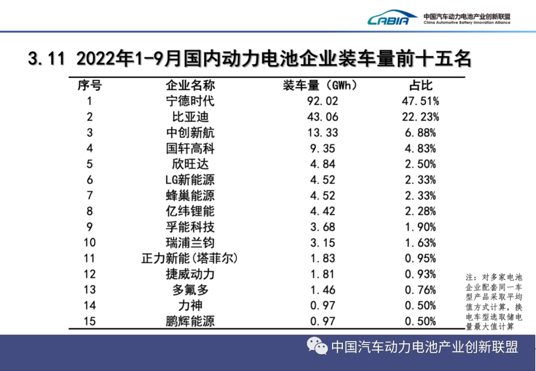 1-9月我国新能源车销售456.7万辆 动力电池装车量193.7GWh.png 1-9月我国新能源车销售456.7万辆 动力电池装车量193.7GWh.png