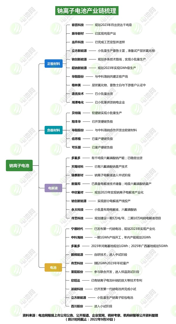 行业标准制定提速!钠离子电池产业化“从0到1”将加速跃进.jpg 行业标准制定提速!钠离子电池产业化“从0到1”将加速跃进.jpg