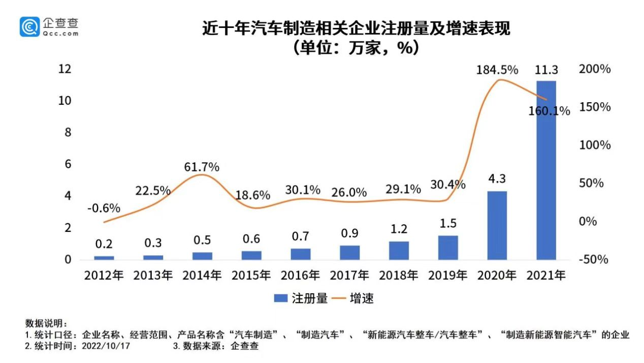 我国现存汽车制造相关企业33.3万家 82个城市汽车保有量超百万.png 我国现存汽车制造相关企业33.3万家 82个城市汽车保有量超百万.png