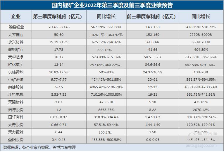 碳酸锂价暴涨超10倍,动力电池赛道要开启淘汰赛?.jpg 碳酸锂价暴涨超10倍,动力电池赛道要开启淘汰赛?.jpg