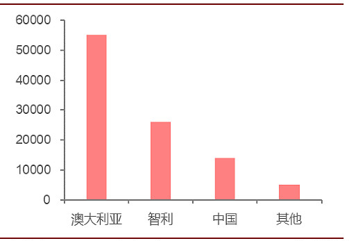 碳酸锂价暴涨超10倍,动力电池赛道要开启淘汰赛?.png 碳酸锂价暴涨超10倍,动力电池赛道要开启淘汰赛?.png