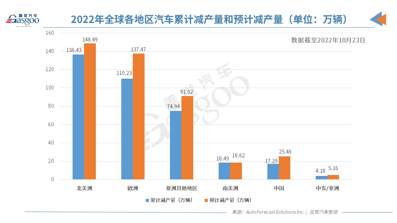 AFS:今年全球因缺芯已减产约362万辆车,芯片供应前景有所好转.jpg AFS:今年全球因缺芯已减产约362万辆车,芯片供应前景有所好转.jpg
