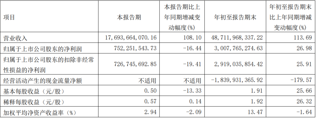 华友钴业拟近15亿投建高纯镍项目 并发行GDR扩产电池材料.png 华友钴业拟近15亿投建高纯镍项目 并发行GDR扩产电池材料.png