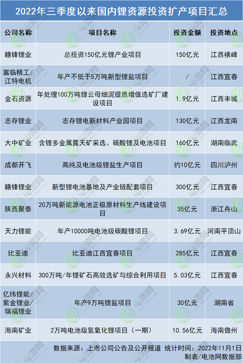 锂资源为王!盈利超千亿!21家上市公司前三季度业绩一览.gif 锂资源为王!盈利超千亿!21家上市公司前三季度业绩一览.gif
