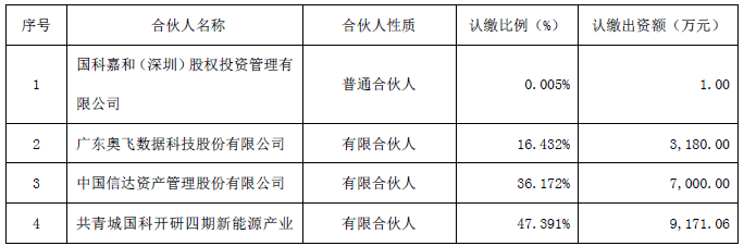 奥飞数据入局钠电池领域!拟参设产业投资基金专项投资中科海钠.png 奥飞数据入局钠电池领域!拟参设产业投资基金专项投资中科海钠.png