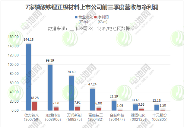 电池级碳酸锂均价涨至57.6万元/吨!比亚迪/宁德时代/欣旺达/SK On加速锁定上游原材料.jpg 电池级碳酸锂均价涨至57.6万元/吨!比亚迪/宁德时代/欣旺达/SK On加速锁定上游原材料.jpg