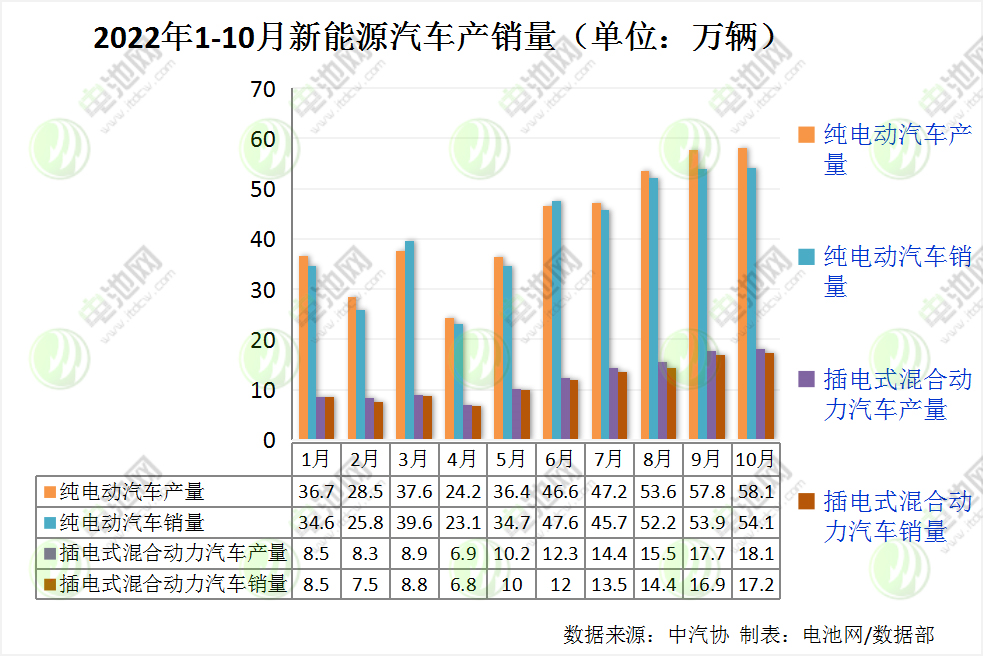 10月我国新能源车销量再超70万辆!动力电池装车量TOP10排位生变.png 10月我国新能源车销量再超70万辆!动力电池装车量TOP10排位生变.png