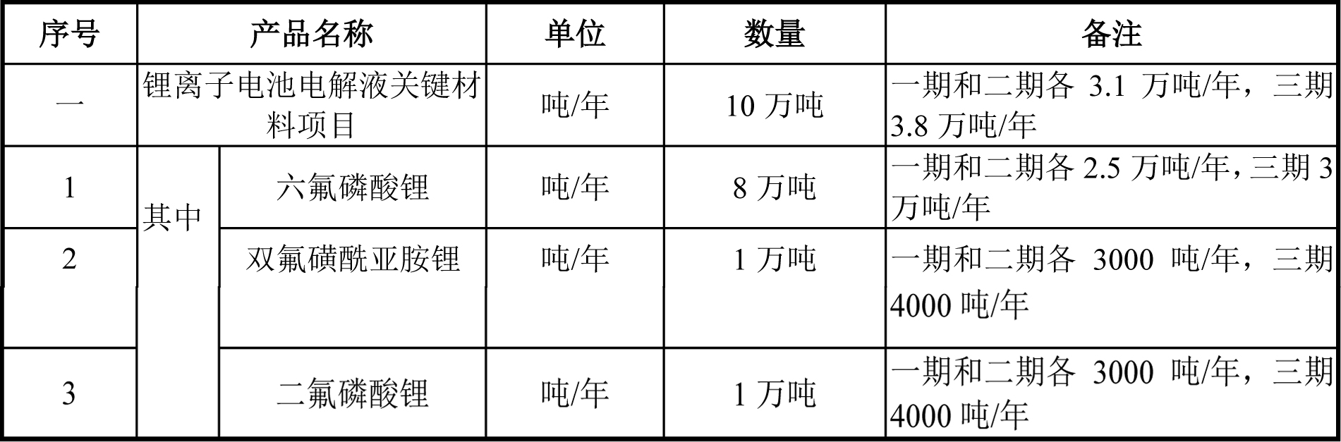 多氟多55亿定增获批 拟募资扩产10万吨电解液关键材料.jpg 多氟多55亿定增获批 拟募资扩产10万吨电解液关键材料.jpg