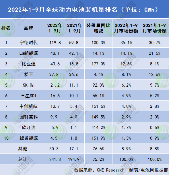 募资约4.4亿美元!第5家锂电中国企业成功发行GDR登陆瑞交所.jpg 募资约4.4亿美元!第5家锂电中国企业成功发行GDR登陆瑞交所.jpg
