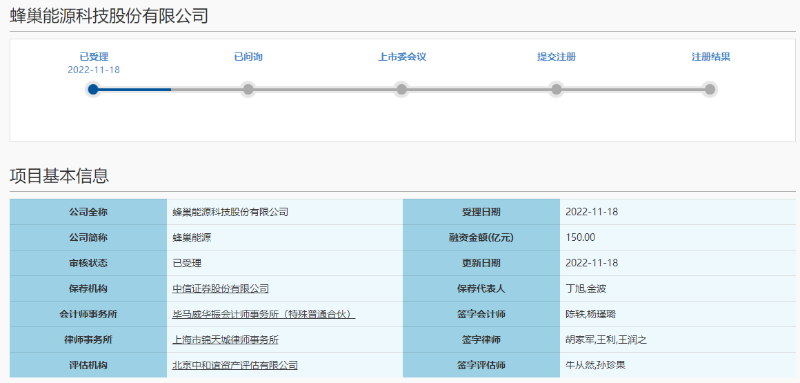 又一电池巨头科创板IPO获受理 拟募资150亿元主投动力电池项目.png 又一电池巨头科创板IPO获受理 拟募资150亿元主投动力电池项目.png