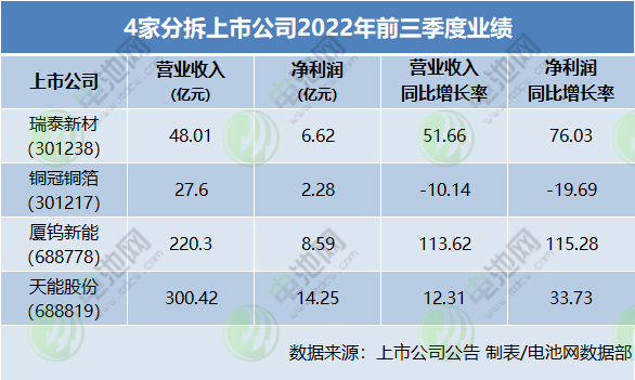 15家上市公司官宣拟分拆电池新能源业务上市!最新进度一览.jpg 15家上市公司官宣拟分拆电池新能源业务上市!最新进度一览.jpg