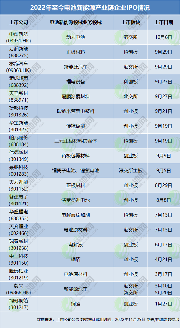 15家上市公司官宣拟分拆电池新能源业务上市!最新进度一览.jpg 15家上市公司官宣拟分拆电池新能源业务上市!最新进度一览.jpg